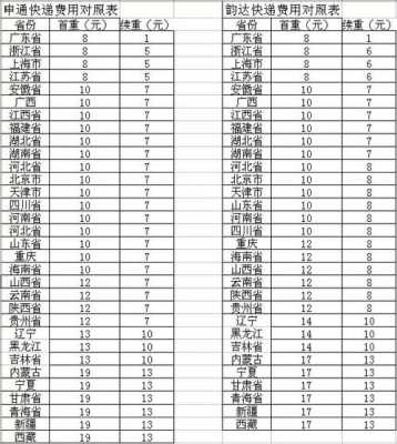 同城快递一斤运费多少钱-第2张图片-DAWOOD LED频闪灯