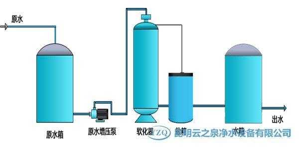 锅炉用水软化多少钱_锅炉水软化水设备操作方法流程-第2张图片-DAWOOD LED频闪灯