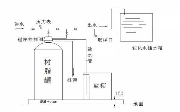 锅炉用水软化多少钱_锅炉水软化水设备操作方法流程-第3张图片-DAWOOD LED频闪灯