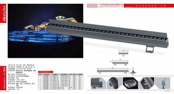 led洗墙灯等级（led洗墙灯规格型号）-第3张图片-DAWOOD LED频闪灯