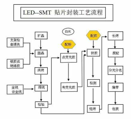 紫外led灯制造过程图 紫外led灯制造过程-第1张图片-DAWOOD LED频闪灯