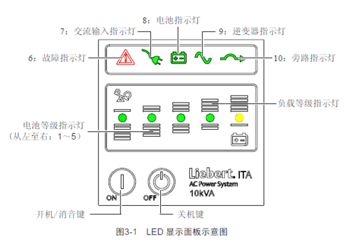 led仪器指示灯（led指示灯闪烁故障解决方法）-第2张图片-DAWOOD LED频闪灯