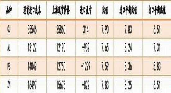 22万一米多少斤铜_22万千克等于多少吨?-第1张图片-DAWOOD LED频闪灯