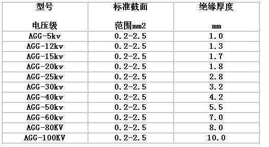 22万一米多少斤铜_22万千克等于多少吨?-第3张图片-DAWOOD LED频闪灯