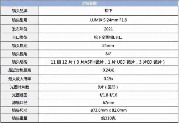 定焦镜头配置_定焦镜头配置参数-第3张图片-DAWOOD LED频闪灯