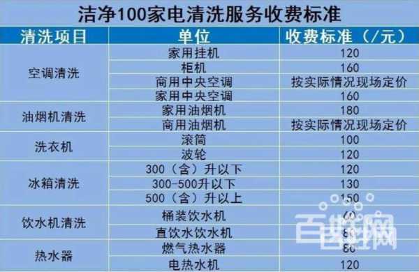  家用空调清洗费用一般多少「家用空调清洗服务」-第1张图片-DAWOOD LED频闪灯