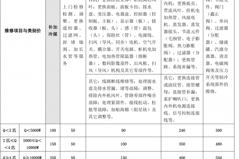  家用空调清洗费用一般多少「家用空调清洗服务」-第3张图片-DAWOOD LED频闪灯