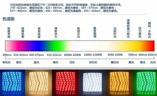 led灯条色温多少-第3张图片-DAWOOD LED频闪灯