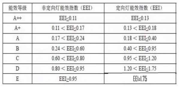 弗维led灯排名-第2张图片-DAWOOD LED频闪灯