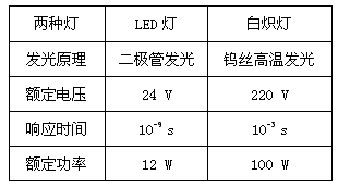 LED灯珠的效率,led灯珠发光效率 -第1张图片-DAWOOD LED频闪灯