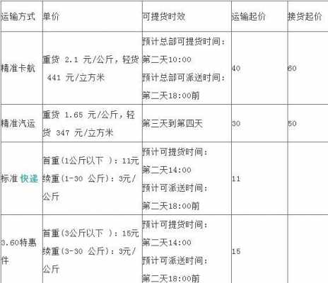 搬家寄大件用什么快递便宜-第3张图片-DAWOOD LED频闪灯