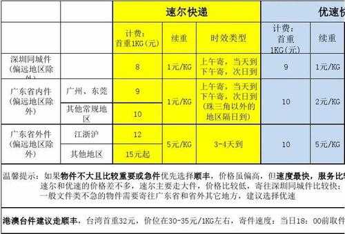 同城快递1kg多少钱-第1张图片-DAWOOD LED频闪灯