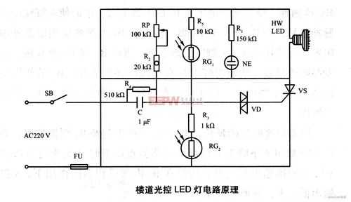 led光纤灯照明原理,led光纤灯原理图 -第1张图片-DAWOOD LED频闪灯