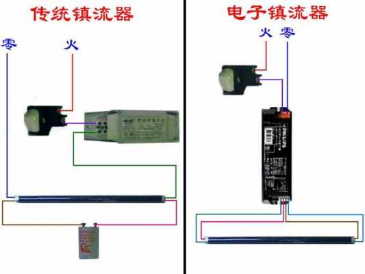 镇流器不要接led灯的简单介绍-第2张图片-DAWOOD LED频闪灯