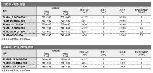  镜头反射「镜头反射率」-第2张图片-DAWOOD LED频闪灯