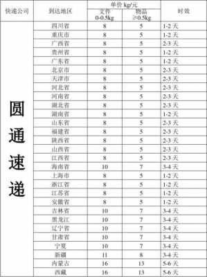 省外快递什么最快 省外快递寄什么快-第1张图片-DAWOOD LED频闪灯