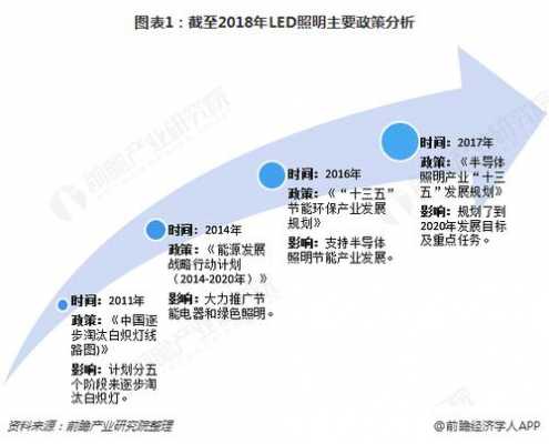 led灯制造明年形势_led灯研发-第2张图片-DAWOOD LED频闪灯