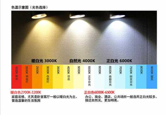 灯具调光调色是什么意思 灯具调色温是什么意思-第2张图片-DAWOOD LED频闪灯