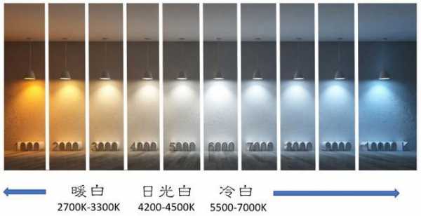 灯具调光调色是什么意思 灯具调色温是什么意思-第3张图片-DAWOOD LED频闪灯