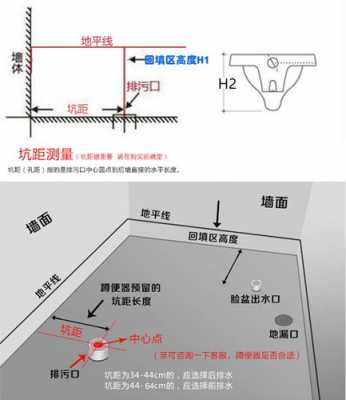 蹲坑离墙尺寸是多少安装 蹲坑离墙尺寸多少-第1张图片-DAWOOD LED频闪灯