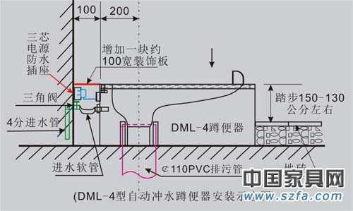 蹲坑离墙尺寸是多少安装 蹲坑离墙尺寸多少-第3张图片-DAWOOD LED频闪灯