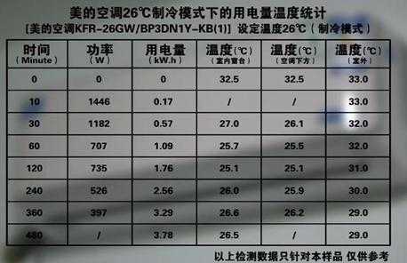 空调吹风电用多少（空调吹风功率大嘛）-第1张图片-DAWOOD LED频闪灯