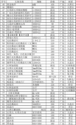  大理石翻新一般多少钱「大理石翻新价格表」-第2张图片-DAWOOD LED频闪灯