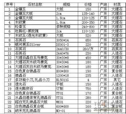  大理石翻新一般多少钱「大理石翻新价格表」-第3张图片-DAWOOD LED频闪灯