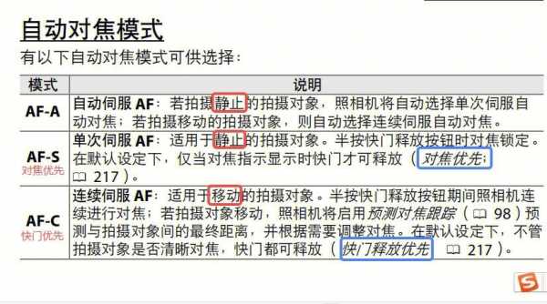 尼康镜头对焦模式_尼康镜头对焦模式切换-第2张图片-DAWOOD LED频闪灯