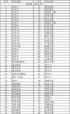 梧州广电装电视闭路多少钱（广电闭路电视收费）-第1张图片-DAWOOD LED频闪灯