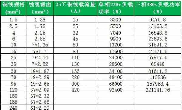 总负载350kw需多大电缆 350KW用电负荷是多少-第1张图片-DAWOOD LED频闪灯