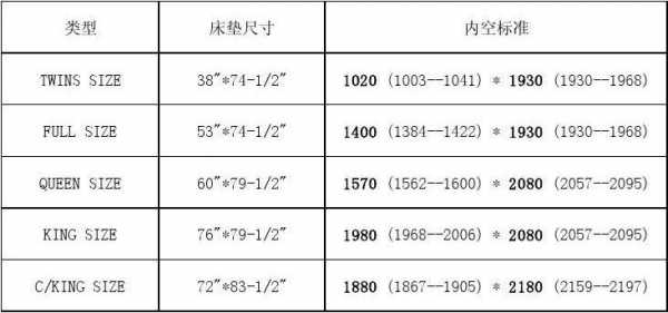 床有多少个尺寸-第3张图片-DAWOOD LED频闪灯