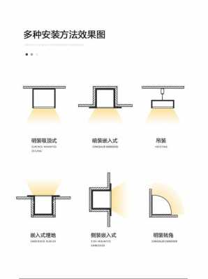 内嵌灯尺寸-内嵌灯槽装什么灯-第1张图片-DAWOOD LED频闪灯