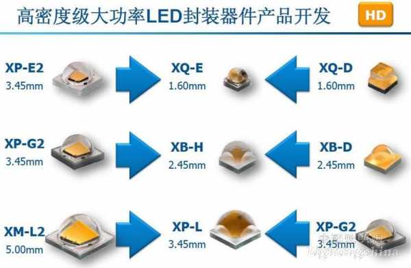 灯珠封装技术 led集成封装灯珠-第2张图片-DAWOOD LED频闪灯