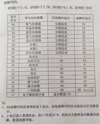 空气能e04是什么故障代码-第3张图片-DAWOOD LED频闪灯