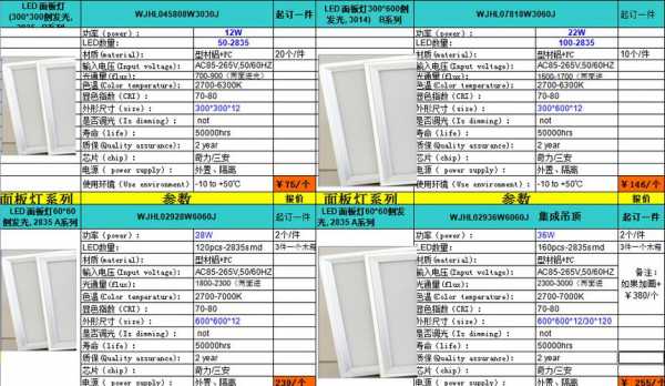 平板灯套什么清单 led平板灯套用定额-第2张图片-DAWOOD LED频闪灯