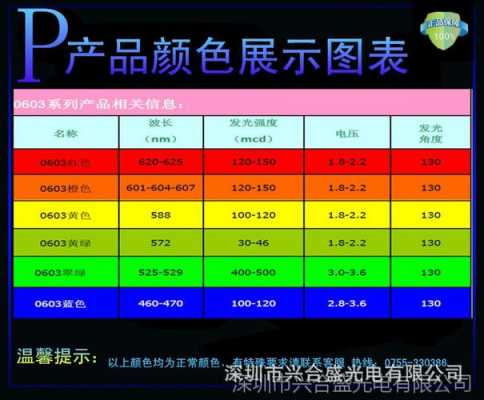 led灯颜色的变化_led灯颜色顺序更改图-第1张图片-DAWOOD LED频闪灯