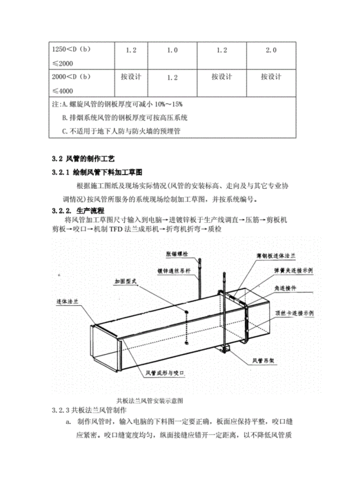 风风管吊装多少钱一平方_风管吊装安全施工方案-第1张图片-DAWOOD LED频闪灯