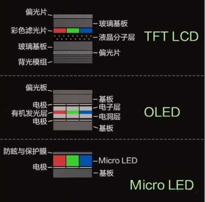 led显示灯的优点_led的显示方式分什么显示和什么显示-第2张图片-DAWOOD LED频闪灯