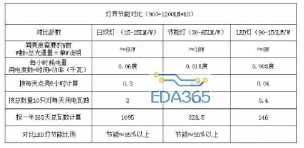 led灯使用寿命 标准-第3张图片-DAWOOD LED频闪灯