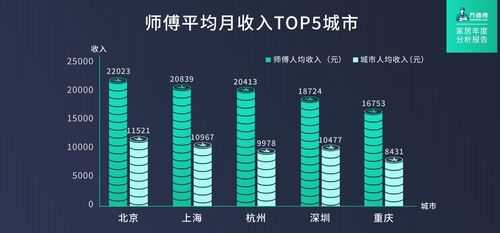  万师傅一一月能挣多少钱「万师傅一个月能挣1w吗」-第3张图片-DAWOOD LED频闪灯