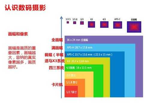 截幅镜头在全幅机身-28截幅镜头换算-第2张图片-DAWOOD LED频闪灯