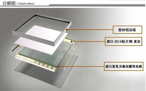 led面板灯更换视频,led面板灯更换视频讲解 -第3张图片-DAWOOD LED频闪灯