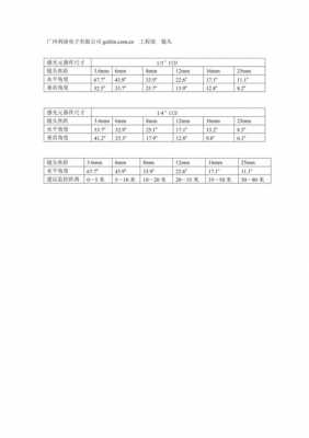 镜头度数-第3张图片-DAWOOD LED频闪灯