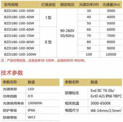 led灯型号和参数,led灯型号含义 -第1张图片-DAWOOD LED频闪灯