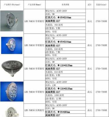 led灯型号和参数,led灯型号含义 -第2张图片-DAWOOD LED频闪灯