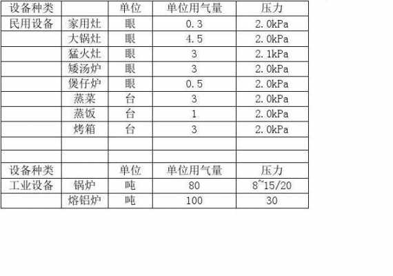 每月用气量一般多少算正常 每月用气量一般多少-第1张图片-DAWOOD LED频闪灯