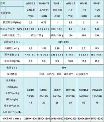 每月用气量一般多少算正常 每月用气量一般多少-第3张图片-DAWOOD LED频闪灯