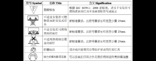 各种LED灯表示方法-第3张图片-DAWOOD LED频闪灯