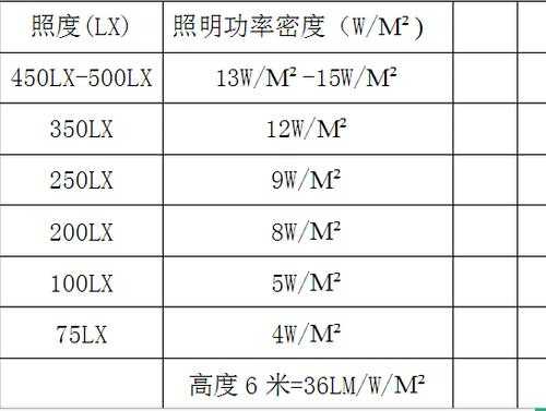 灯具亮度是什么意思（灯具照明亮度）-第1张图片-DAWOOD LED频闪灯